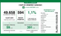 Brescia supera quota 110mila contagiati dall'inizio della pandemia