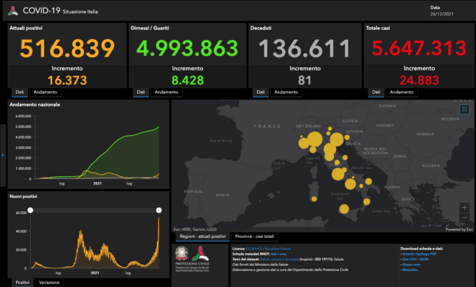 Covid, Santo Stefano con 297 nuovi casi nel Bresciano e oltre 24mila in Italia