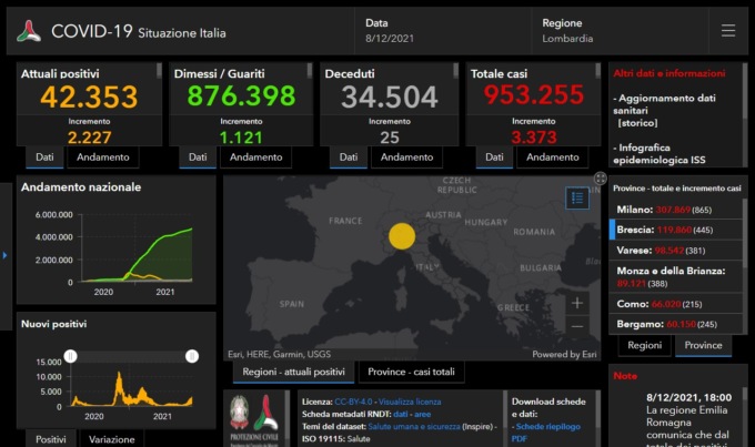 Covid, boom di contagi: 445 nuovi positivi nel Bresciano