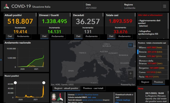 Covid: 5.353 nuovi contagiati nel Bresciano, 33.676 in Lombardia e 188.797 in Italia