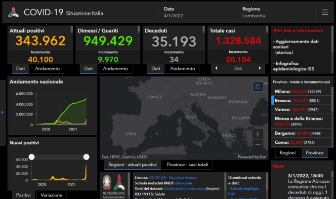 Covid, nuovo record di contagiati: 5.501 nel Bresciano, 50.104 in Lombardia e 170.844 in Italia