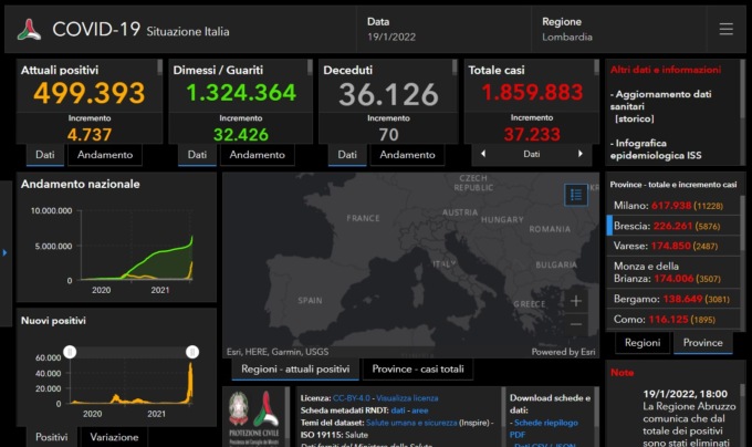 Covid: contagi stabili, ma diminuiscono i ricoverati in terapia intensiva