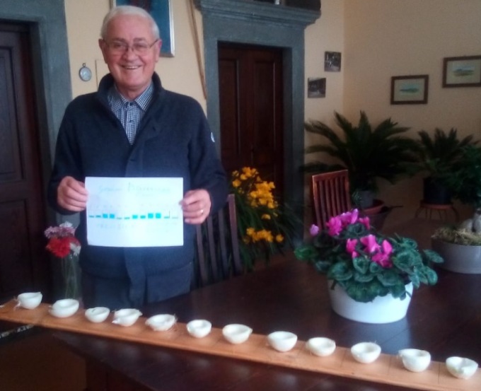 Per il 2022 è tornato il Meteo delle cipolle di Beniamino Gozzini