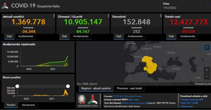 Covid: 749 nuovi contagiati nel Bresciano, 5.231 in Lombardia e 50.534 in Italia