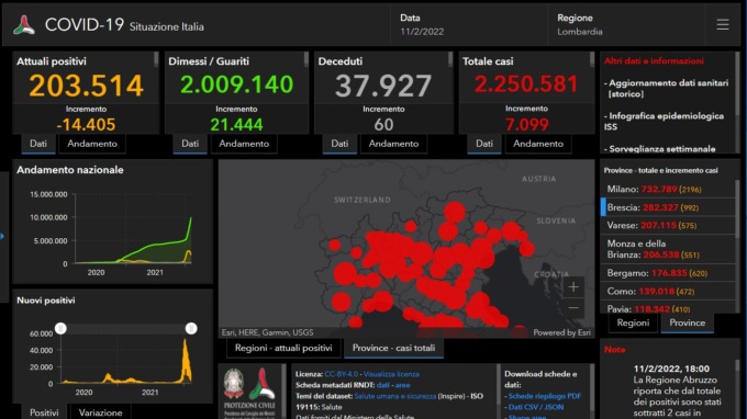 Covid, i numeri di oggi: meno contagi e si svuotano gli ospedali