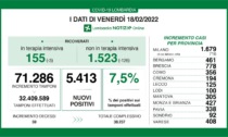 Covid: 778 nuovi contagiati nel Bresciano, 5.413 in Lombardia e 53.662 in Italia