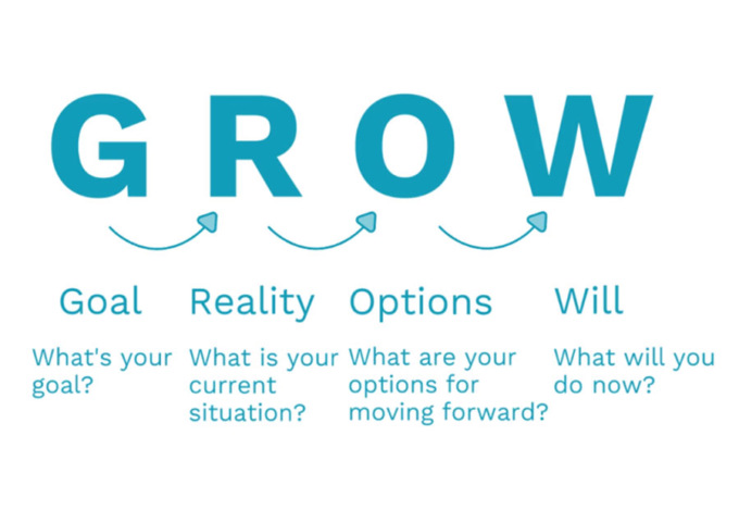 Coaching: guardarsi dentro è il primo passo per un futuro di successo