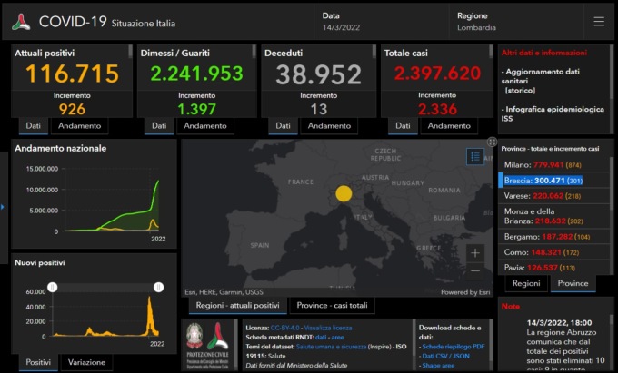 Covid: meno contagiati, ma tornano a crescere i ricoverati in ospedale