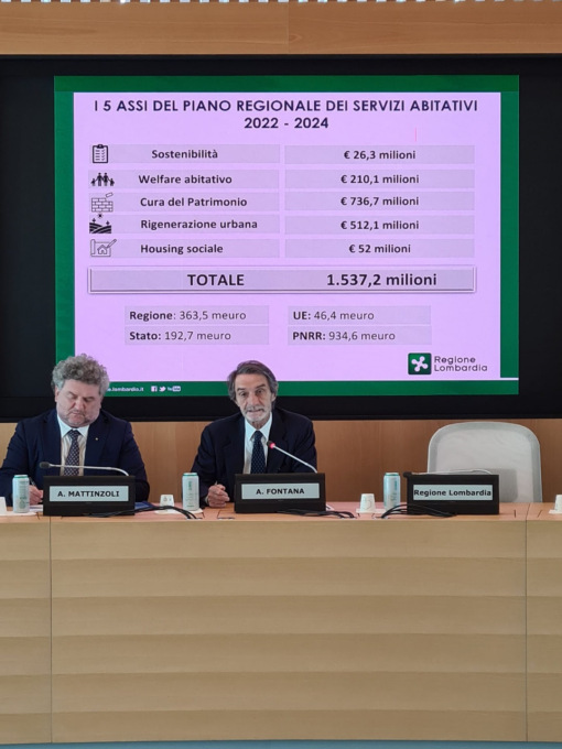 Piano Regionale della Casa, Fontana e il gardesano Mattinzoli annunciano l’arrivo di oltre un miliardo e mezzo di euro