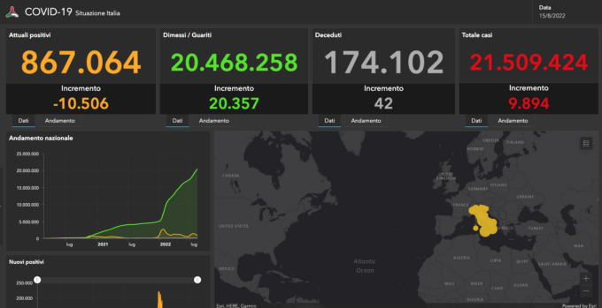 Covid: 186 nuovi casi nel Bresciano, 947 in Lombardia e 19.457 in Italia
