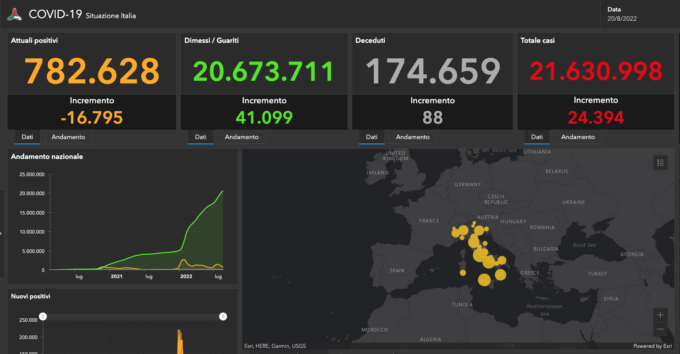 Covid: 424 nuovi casi nel Bresciano, 2.799 in Lombardia e 24.394 in Italia