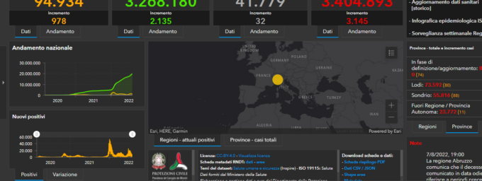 Covid: 507 nuovi contagiati nel Bresciano, 3.145 in Lombardia e 26.662 in Italia