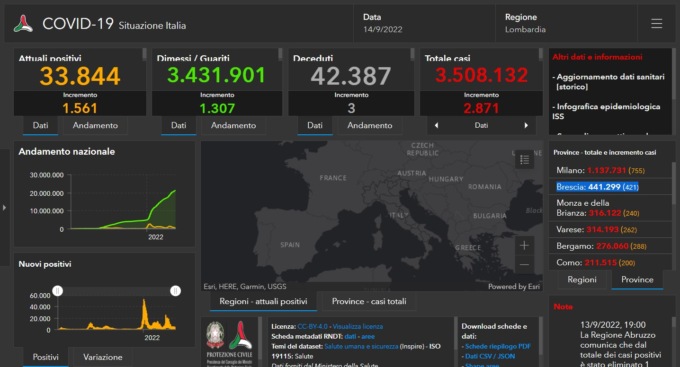 Covid, crolla il numero dei ricoverati in terapia intensiva: 8 in Lombardia