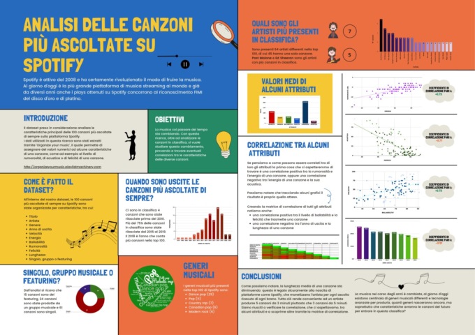 Spotify e statistica: che musica per tre studentesse di Rudiano