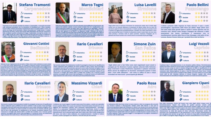 Abbiamo dato le pagelle ai nostri sindaci