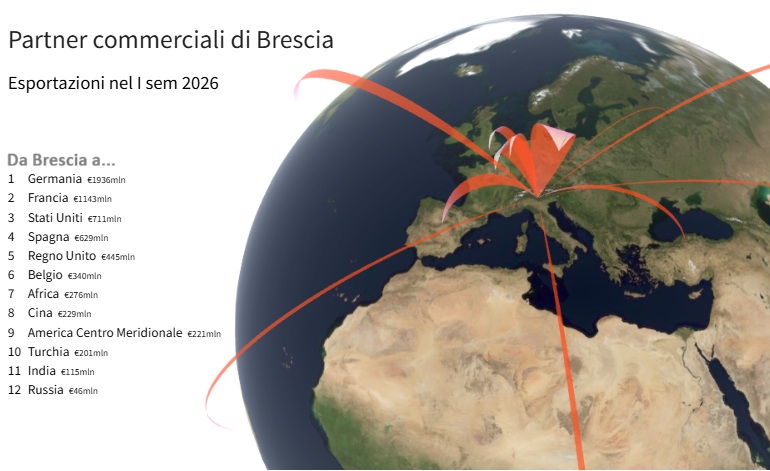 Dove finisce il Made in Brescia nel mondo? L’export cresce (ma poco). La mappa